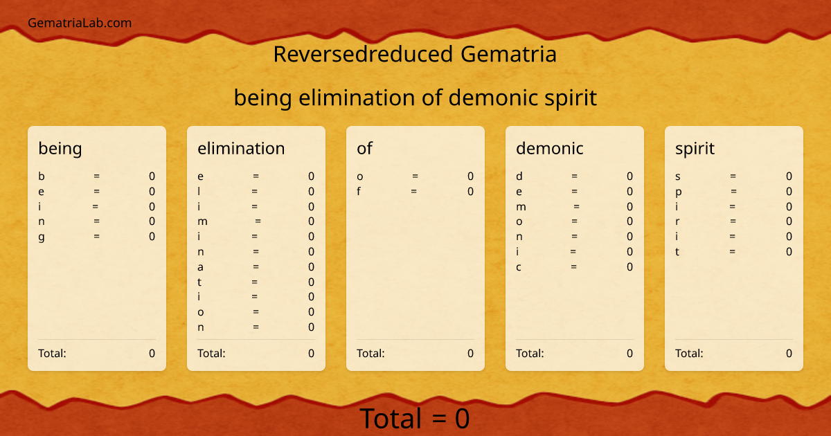 being elimination of demonic spirit in reversedreduced Gematria